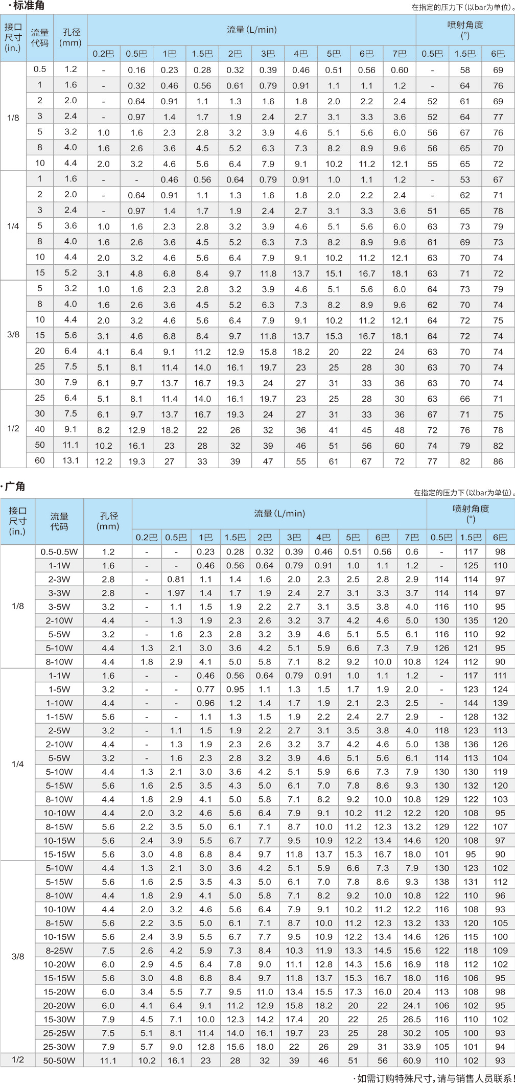 空心錐噴嘴外螺紋