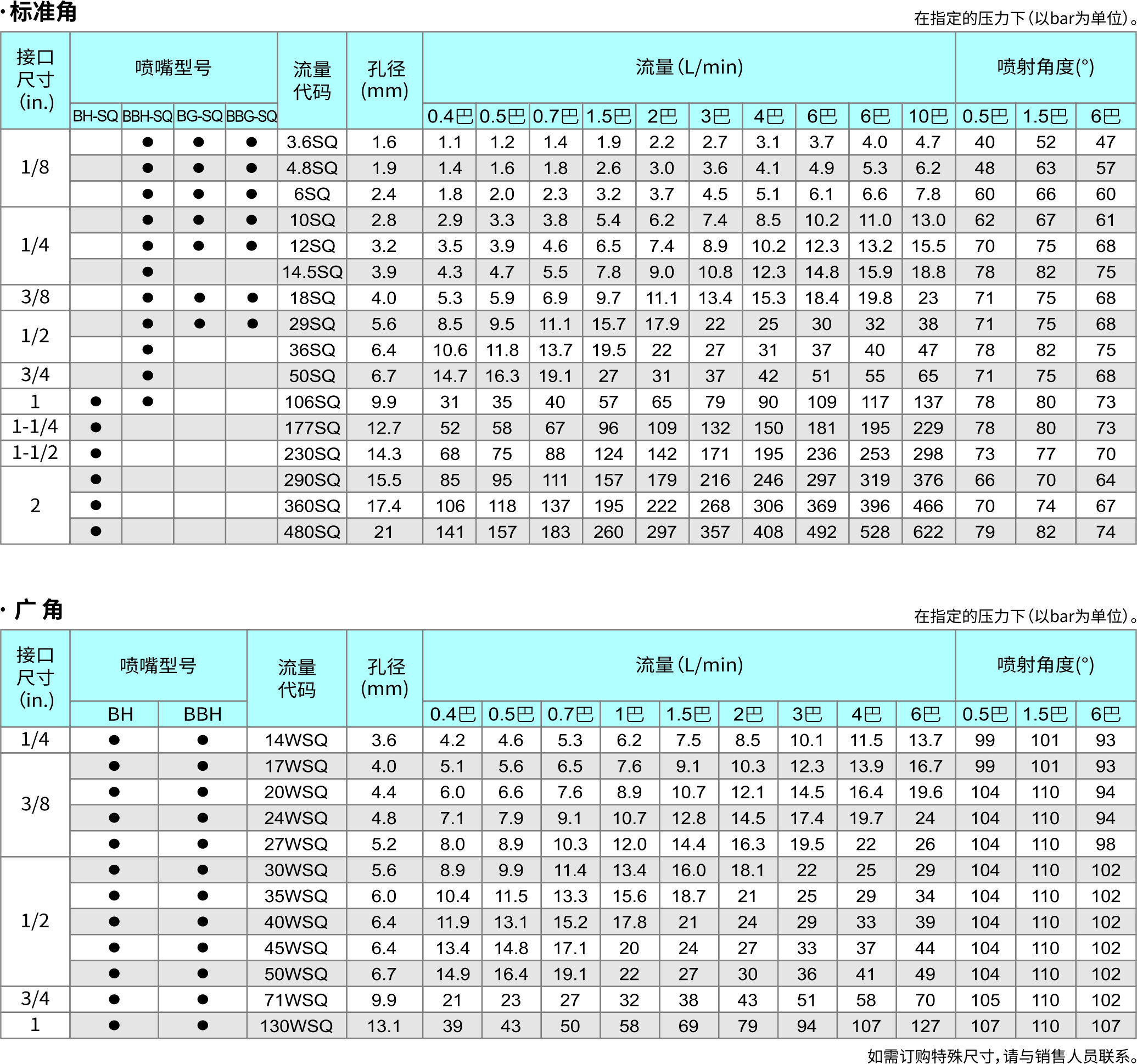 方型實心錐噴嘴