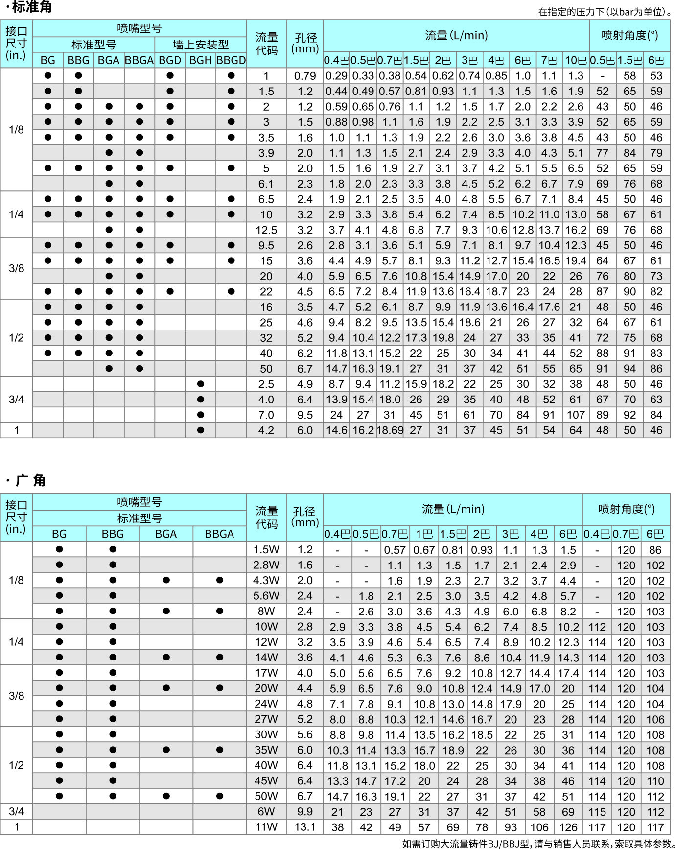 轉角型實心錐形噴嘴