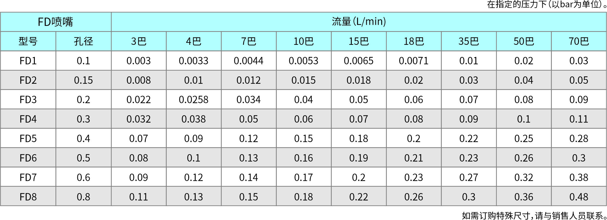 防滴漏精細霧化噴嘴